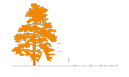 Lotificación la Arboleda
